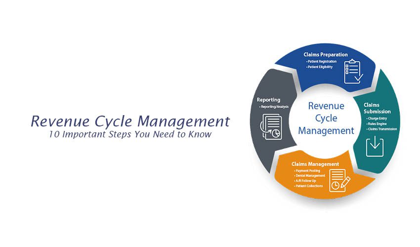 Revenue Cycle Management: 10 Important Steps You Need To Know - Fast 