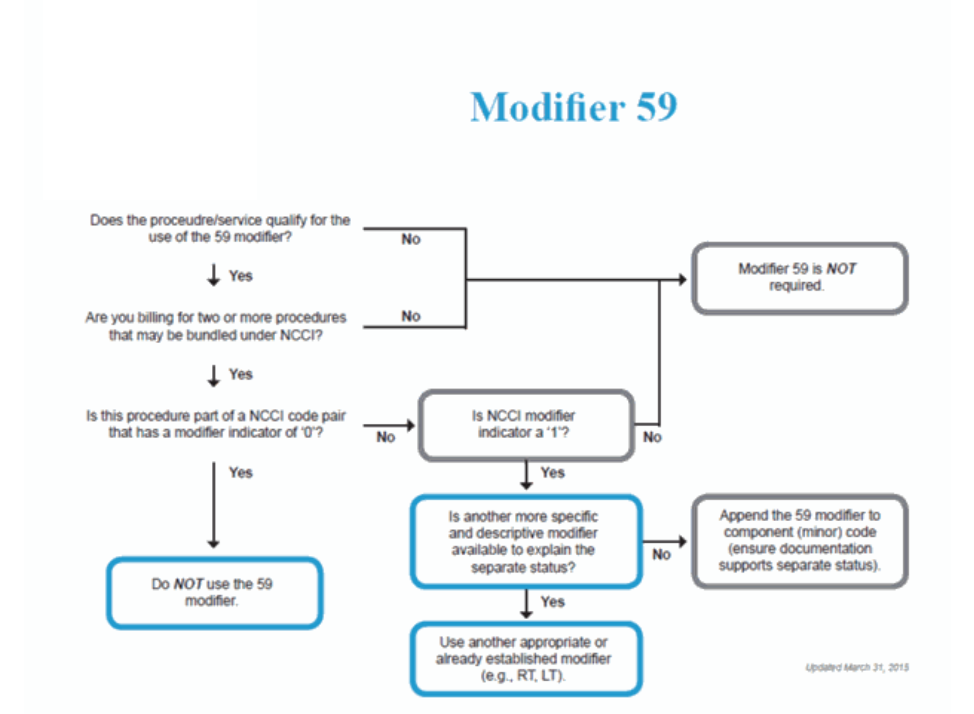 how-to-deal-with-important-modifier-59-cpt-code-denials-for-97353-and