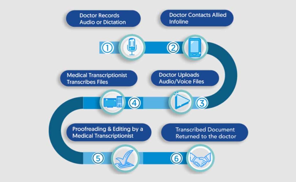 Medical-Transcription-Services-Home-1